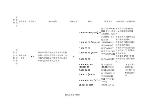 微机原理指令整理
