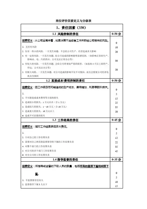 28因素法