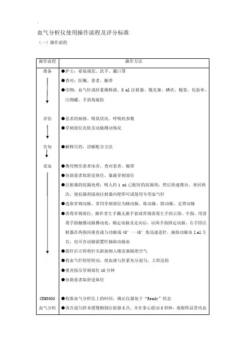 血气分析仪使用操作流程及评分标准
