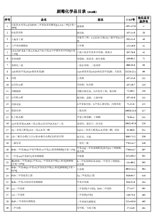 剧毒化学品目录(2015版)