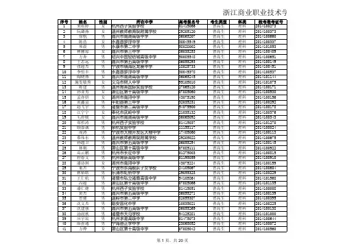 浙江商业职业技术学院2014年自主招生拟录取名单