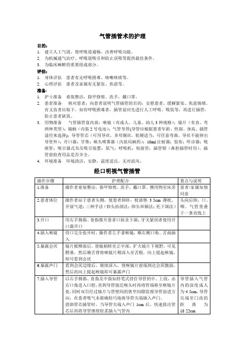 (完整版)气管插管术的护理
