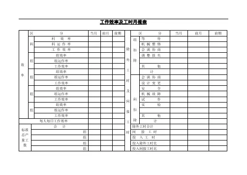 工作效率及工时月报表