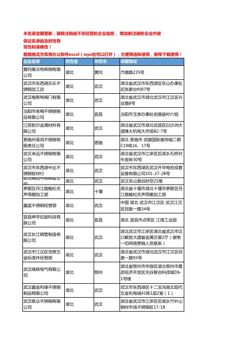 2020新版湖北省不锈钢工商企业公司名录名单黄页联系方式大全118家