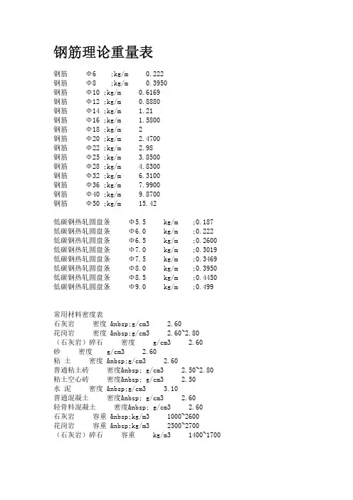 钢筋理论重量表