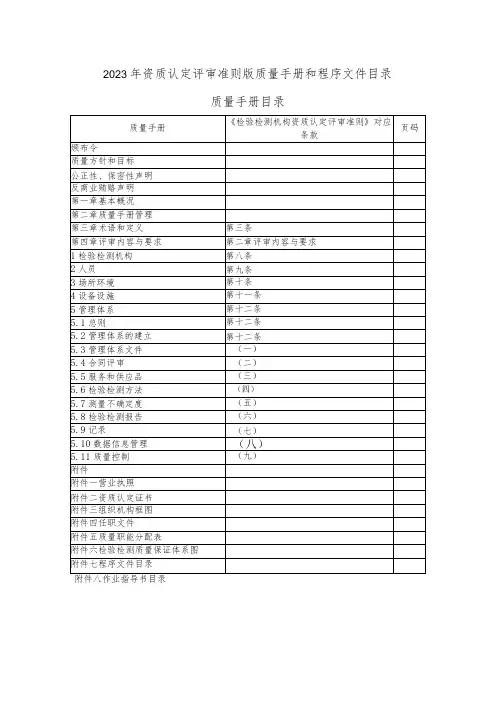 2023年资质认定评审准则版质量手册和程序文件目录