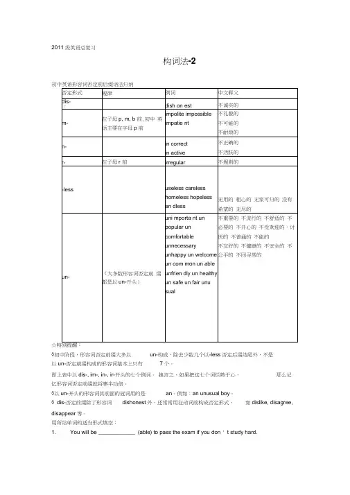 初中英语形容词否定前后缀语法归纳