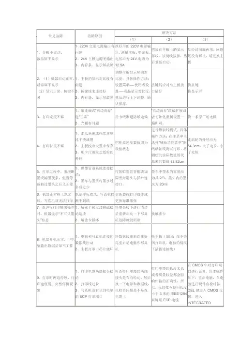 写真机常见故障