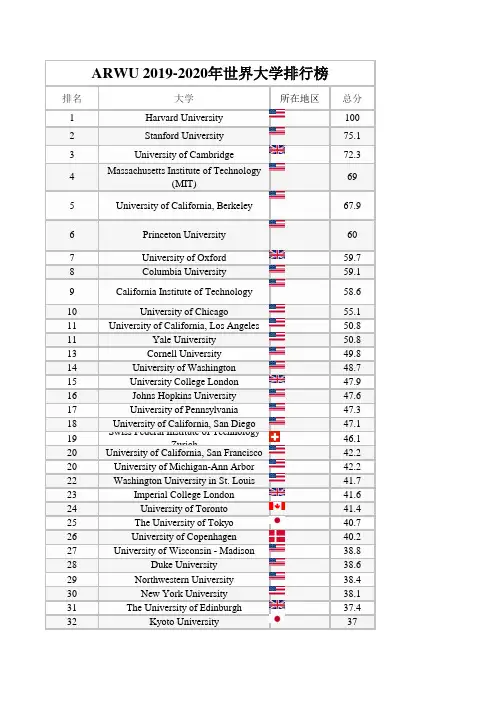 ARWU 2019-2020年世界大学排行榜 