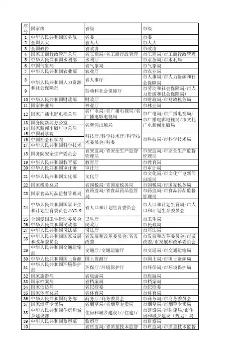 各行政级别重要政府机关一览