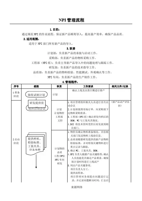 NPI管理流程