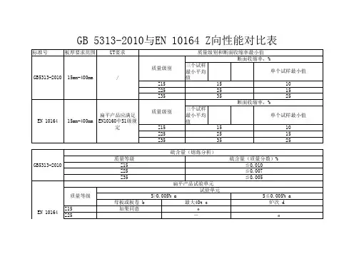 GB 5313-2010与EN 10164 Z向性能对比表