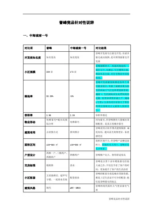 成都誉峰竞品针对性说辞