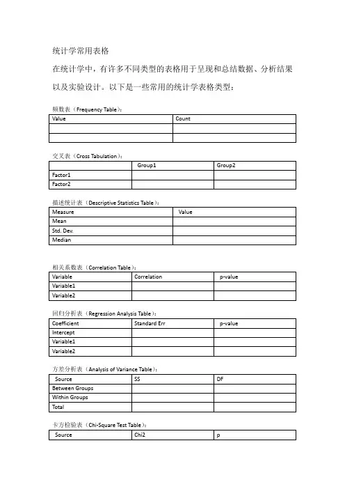 统计学常用表格