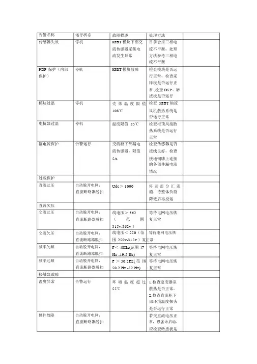 (完整版)阳光逆变器告警处理方案.doc