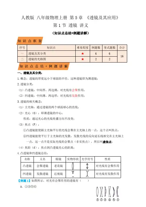 部编物理八年级上册5.1透镜(知识点+例题)(解析版)含答案