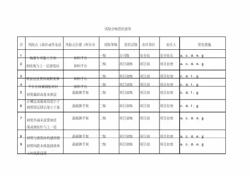 建筑风险分级管控清单