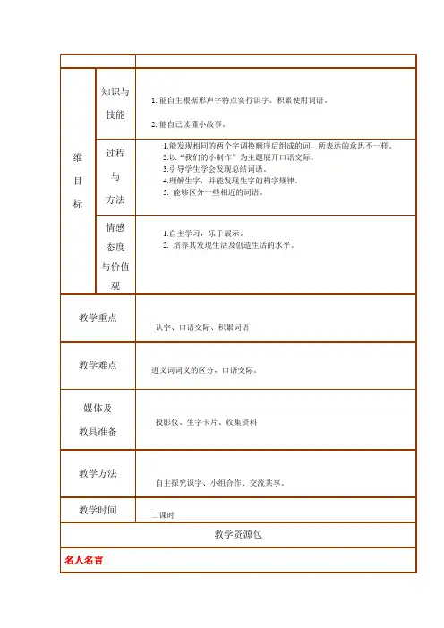 人教新课标小学语文二年级下册《课文  语文园地四：书写提示+日积月累》优质课教学设计_0
