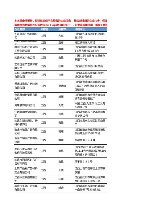 2020新版江西省广告材料工商企业公司名录名单黄页联系方式大全96家