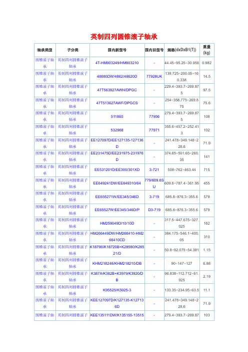 FAG深沟球轴承尺寸查询表-圆锥滚子轴承