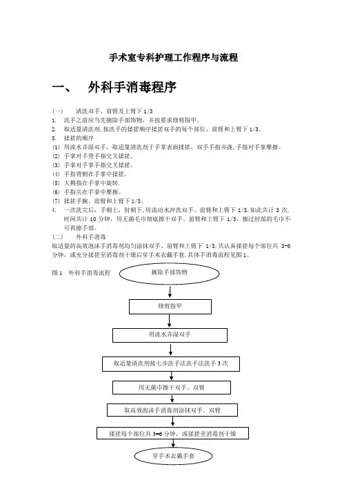手术室专科护理工作流程
