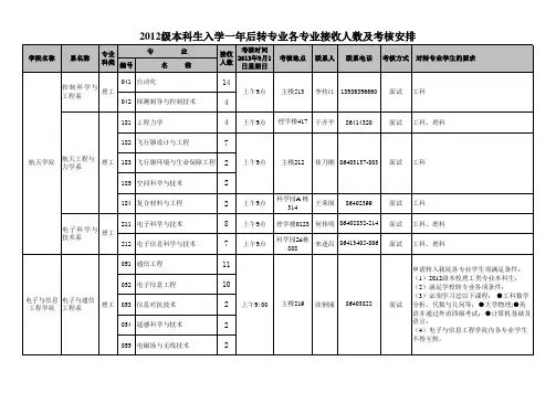 哈工大2012级本科生入学一年后转专业各专业接收人数、要求及考核安排