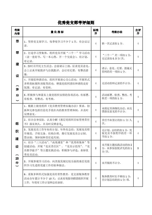 2、优秀党支部考评细则