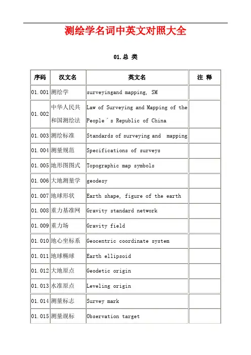 测绘学名词中英文对照大全