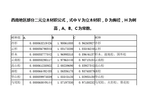 西南地区部分二元立木材积公式