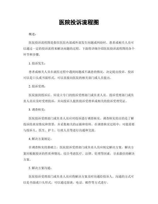 医院投诉流程图