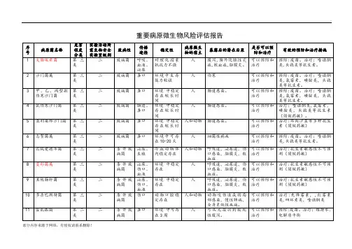 重要病原微生物风险评估报告(检验科)