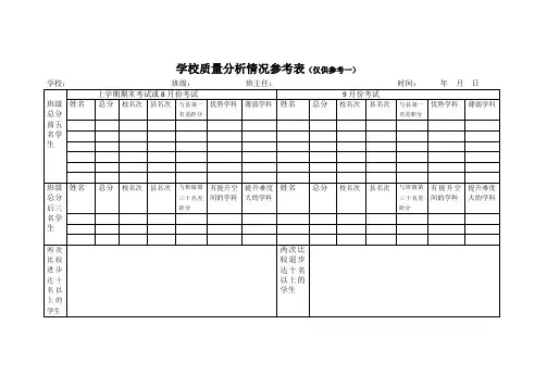 学校质量分析情况参考表(仅供参考)