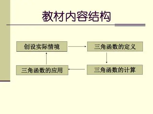 直角三角形的边角关系(教材分析)PPT课件