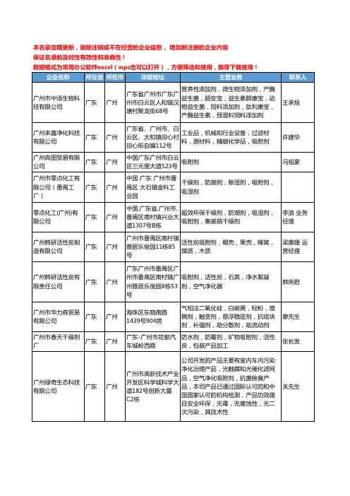2020新版广东省广州吸附剂工商企业公司名录名单黄页大全20家