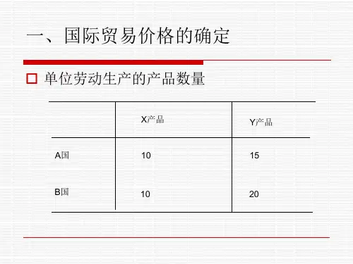国际经济学 第4章-提供曲线