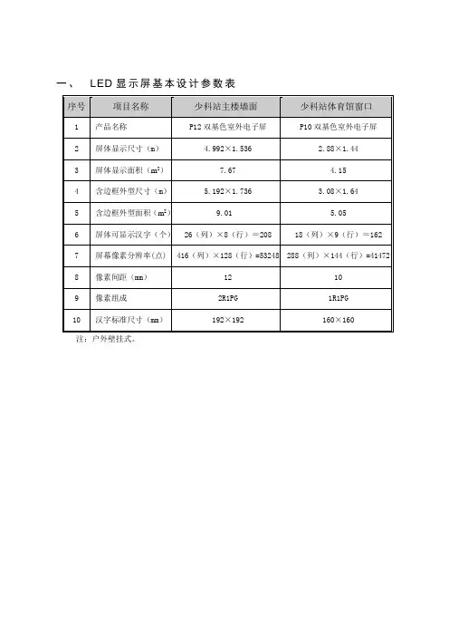 LED显示屏基本设计参数表