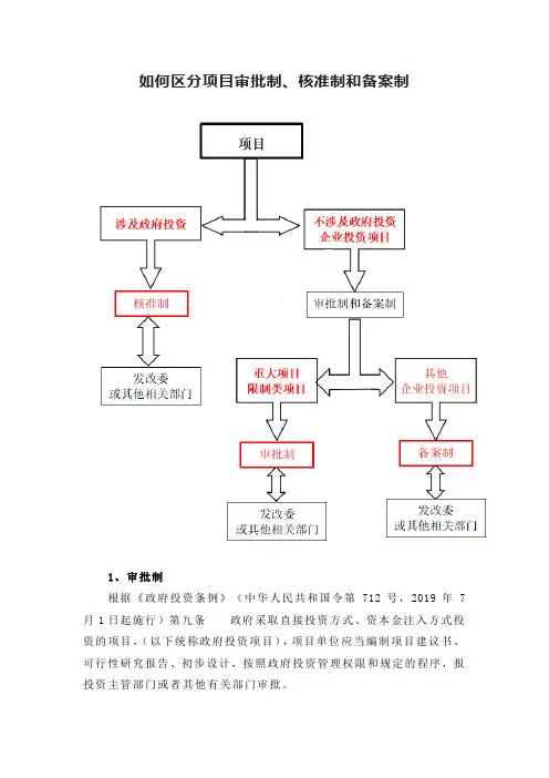 如何区分项目审批制、核准制和备案制