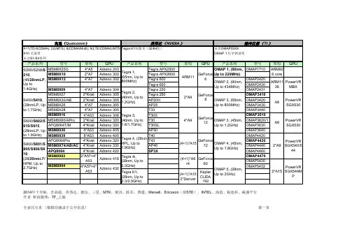 手机处理器主要型号汇总表2014年十月版