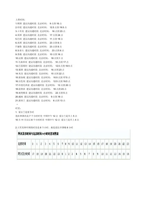 各国时差