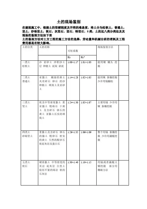 土的现场鉴别