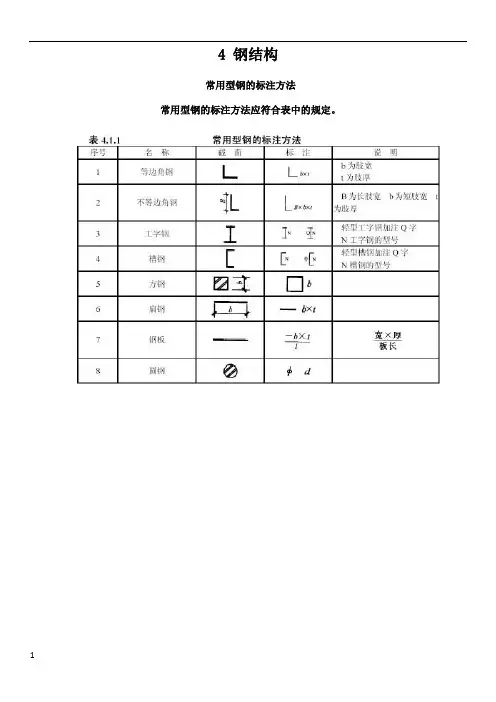 常用型钢的标注方法,超实用!