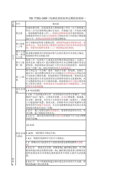 TSG T7001-2009检规修改内容对比