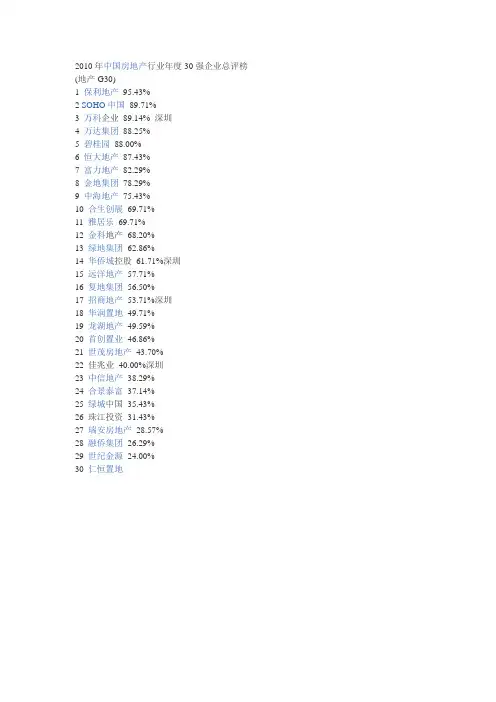 2010年中国房地产行业年度30强企业总评榜
