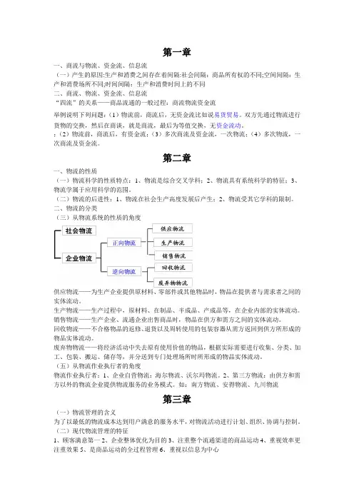 物流学考试重点课件整理