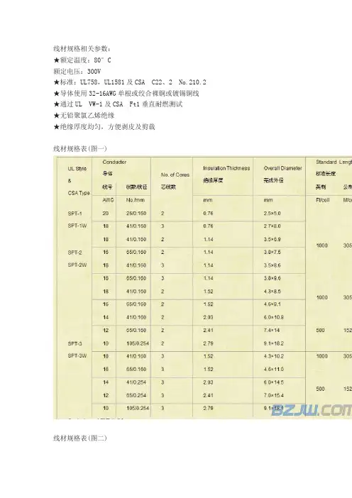 线材规格相关参数