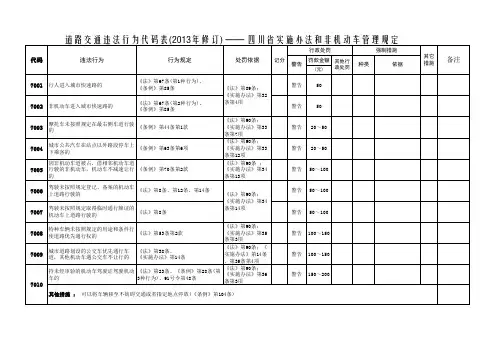 道路交通违法行为代码表(2013修订)