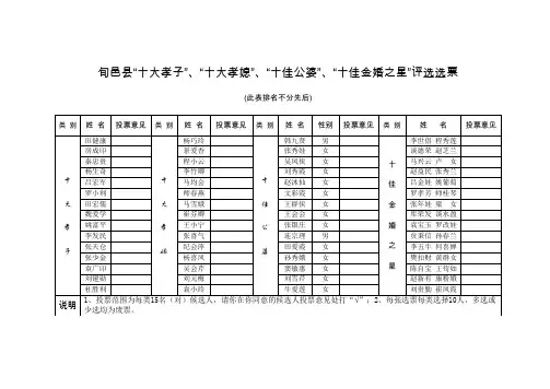 旬邑十大孝子十大孝媳十佳公婆十佳