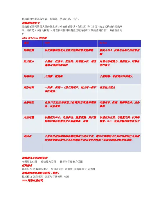 传感器网络知识点汇总 物院版