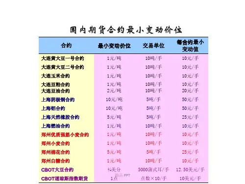 国内商品期货交易规则精品课件