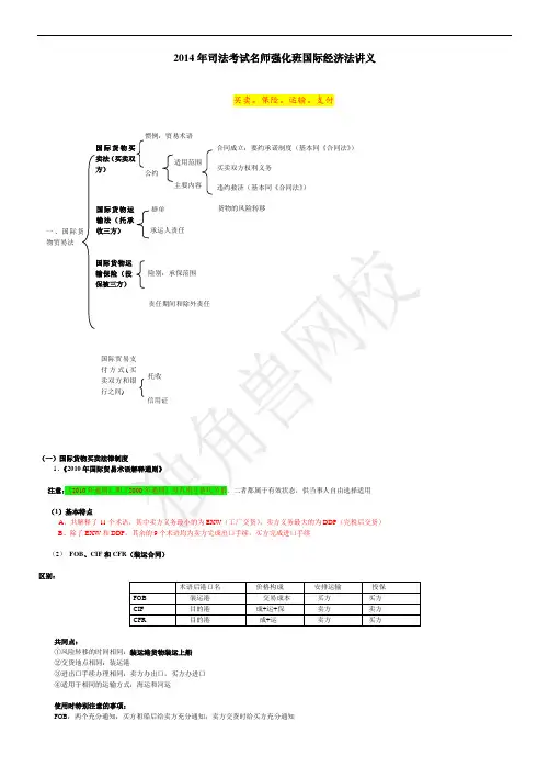 司法考试国际经济法考点精华版本